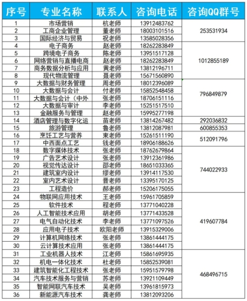 無錫商業(yè)職業(yè)技術(shù)學(xué)院2025年江蘇省招生計(jì)劃2.png