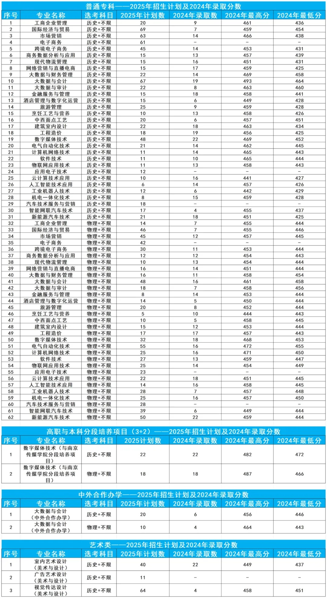 無錫商業(yè)職業(yè)技術(shù)學(xué)院2025年江蘇省招生計(jì)劃來啦！_副本.jpg