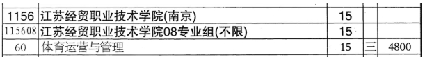 江蘇經(jīng)貿(mào)職業(yè)技術(shù)學(xué)院志 愿填報(bào)索引6.png