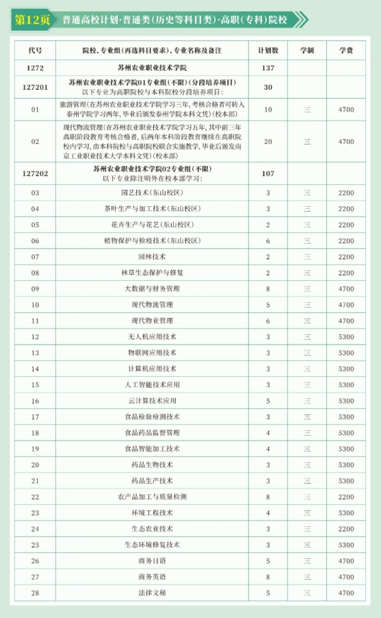 蘇州農(nóng)業(yè)職業(yè)技術(shù)學(xué)院2025年高考志 愿填報指南（江蘇?。?.png