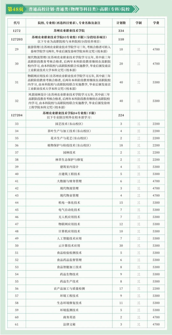 蘇州農(nóng)業(yè)職業(yè)技術(shù)學(xué)院2025年高考志 愿填報指南（江蘇?。?.png