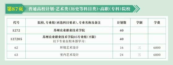 蘇州農(nóng)業(yè)職業(yè)技術(shù)學(xué)院2025年高考志 愿填報指南（江蘇省）5.png