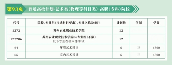 蘇州農(nóng)業(yè)職業(yè)技術(shù)學(xué)院2025年高考志 愿填報指南（江蘇?。?.png