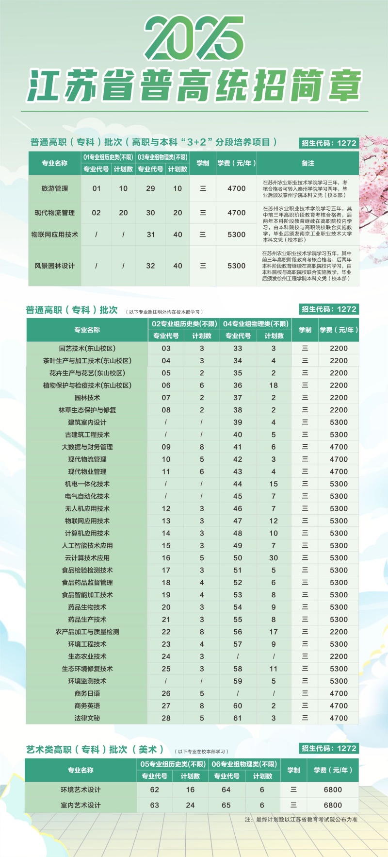 蘇州農(nóng)業(yè)職業(yè)技術(shù)學(xué)院2025年普高統(tǒng)招計(jì)劃_副本.jpg