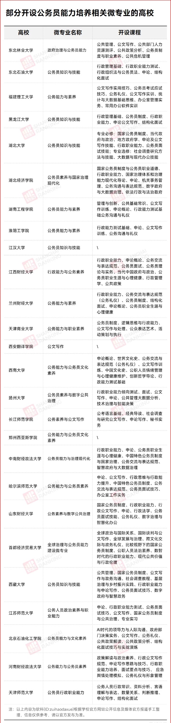 “公務(wù)員”專業(yè)，火了！_副本.jpg