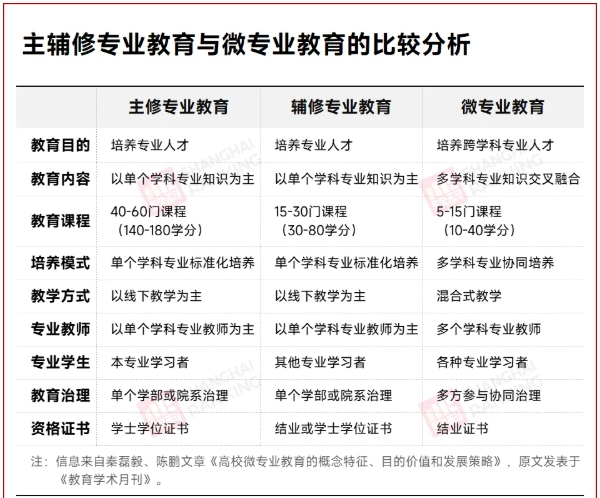 “公務(wù)員”專業(yè)，火了！2.png