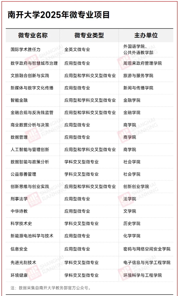 “公務(wù)員”專業(yè)，火了！5.png