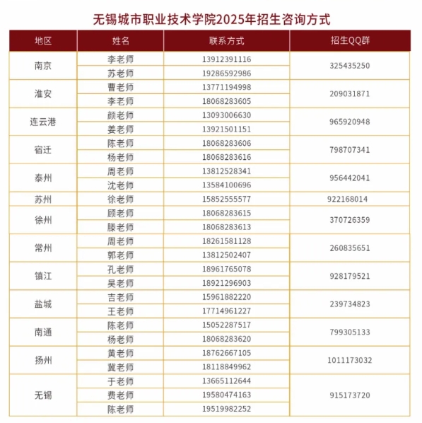 無錫城市.png