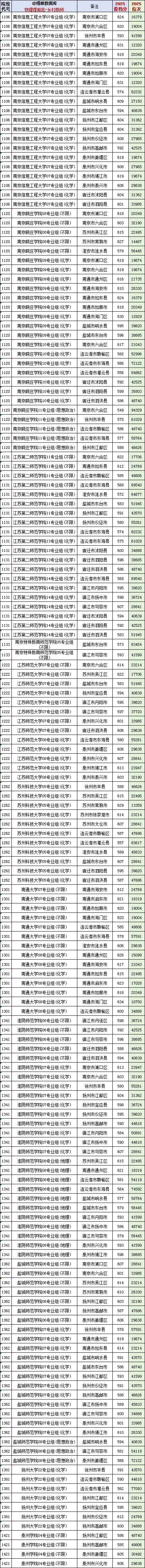 2025江蘇高考鄉(xiāng)村教師“卷”出新高度！634高分棄985選鄉(xiāng)村教師！_副本.jpg