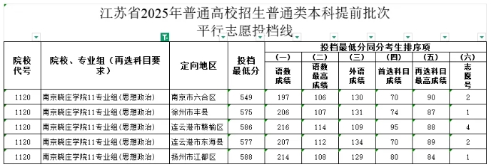 2025江蘇高考鄉(xiāng)村教師“卷”出新高度！634高分棄985選鄉(xiāng)村教師！2.png