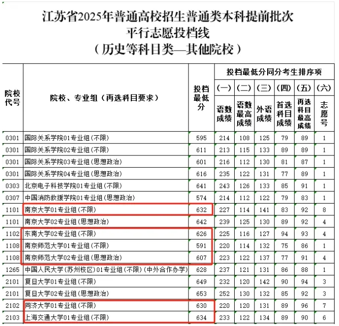 2025江蘇高考鄉(xiāng)村教師“卷”出新高度！634高分棄985選鄉(xiāng)村教師！4.png