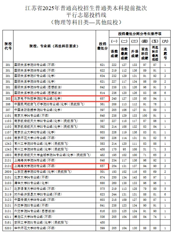 高考657分，不選C9去雙非！.png
