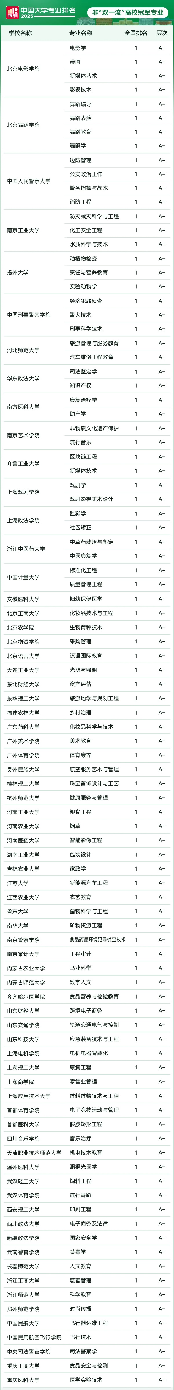 高考657分，不選C9去雙非！5_副本.jpg
