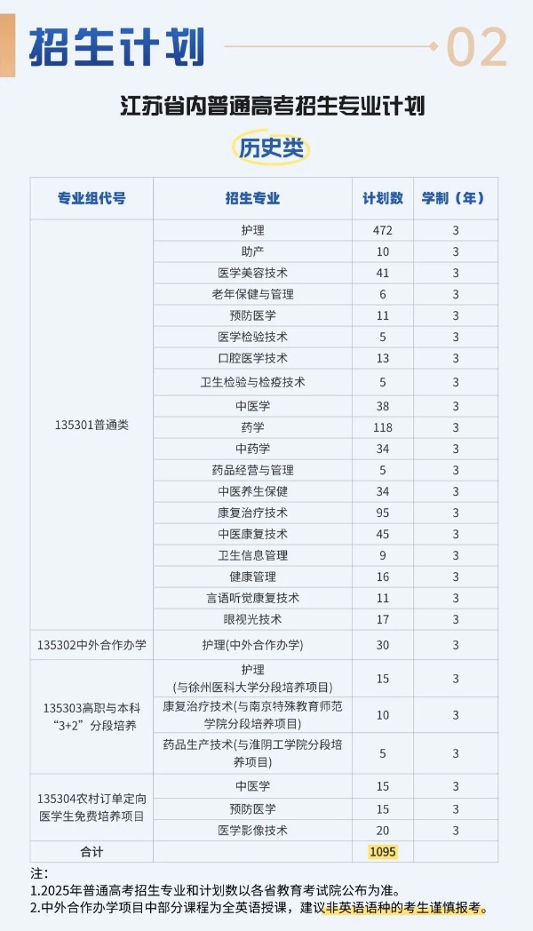 江蘇護理職業(yè)學(xué)院2025年江蘇省招生計劃_副本.jpg