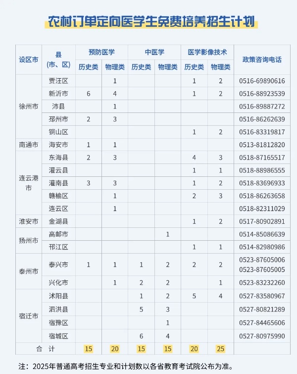 江蘇護理職業(yè)學(xué)院2025年江蘇省招生計劃3_副本.jpg