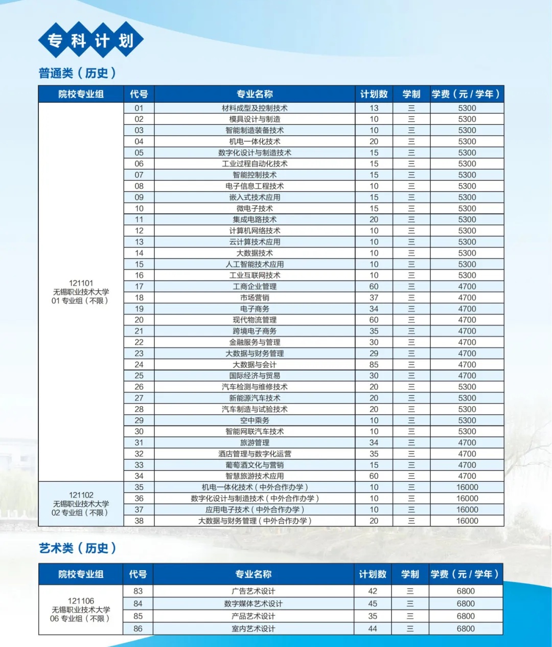 無(wú)錫職業(yè)技術(shù)大學(xué)2025年江蘇省專(zhuān)科計(jì)劃_副本.jpg