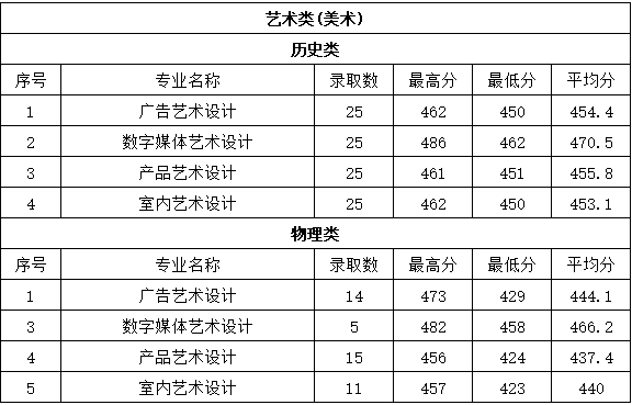 無錫職業(yè)技術(shù)大學(xué)2024年江蘇省各專業(yè)錄取分?jǐn)?shù)線2.png