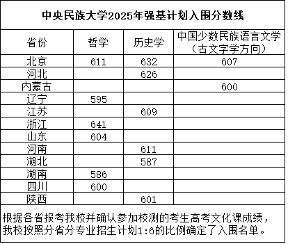 中央民族大學(xué)2025年強(qiáng)基計劃入圍分?jǐn)?shù)線.png