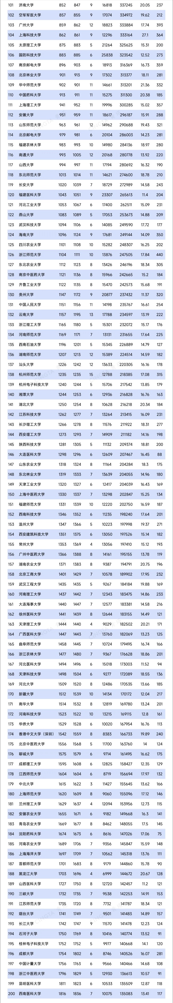 最新排名，江蘇這些高校上榜TOP2002_副本.jpg