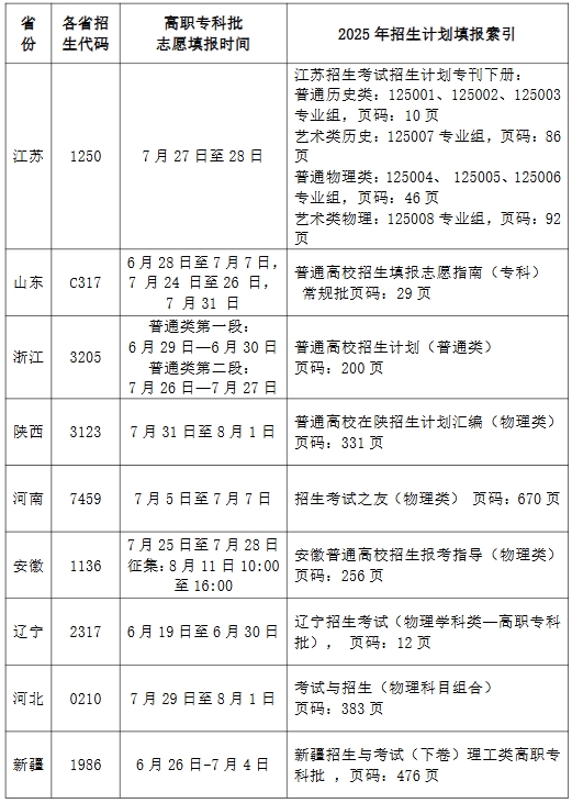 常州信息職業(yè)技術(shù)學(xué)院2025年普高各省<a  target=