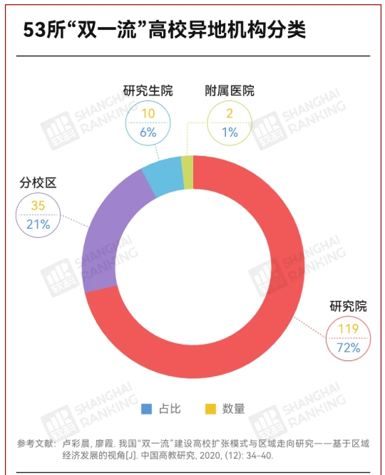 河北唯一985，變校區(qū)！2.png
