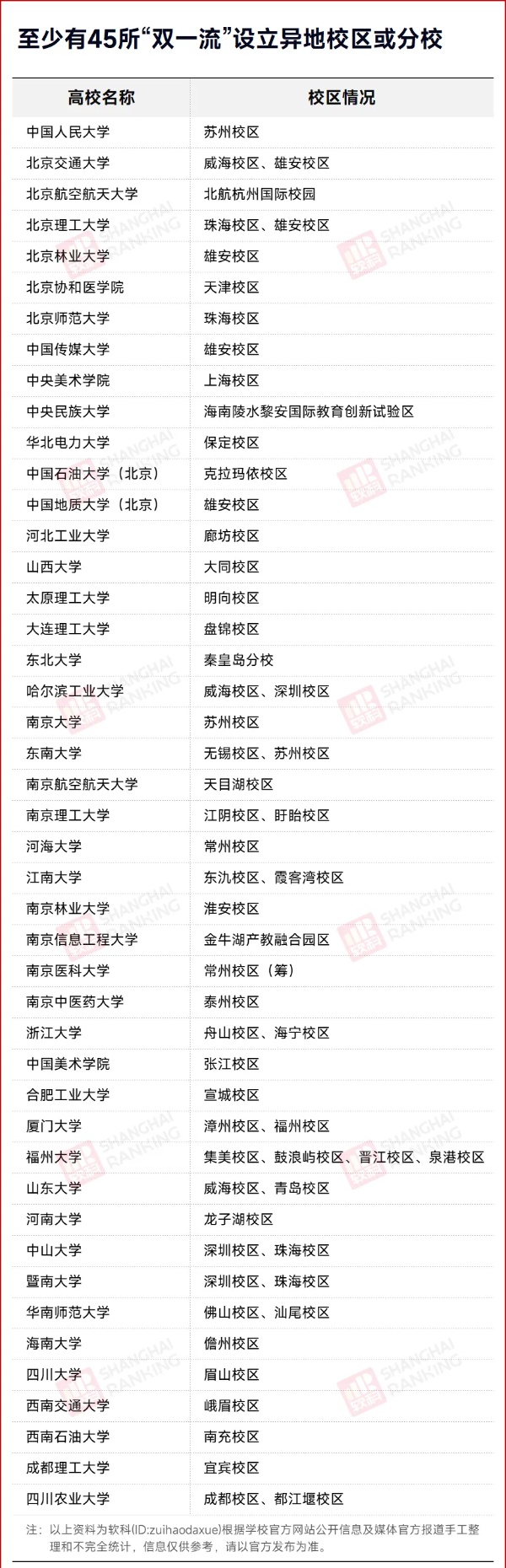 河北唯一985，變校區(qū)！3_副本.jpg