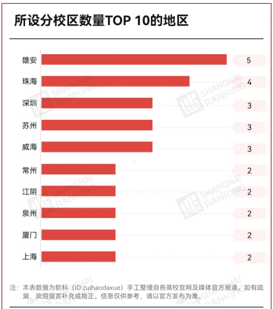 河北唯一985，變校區(qū)！4.png