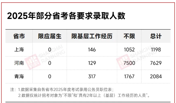 事業(yè)編，“拒絕”應(yīng)屆生？.png