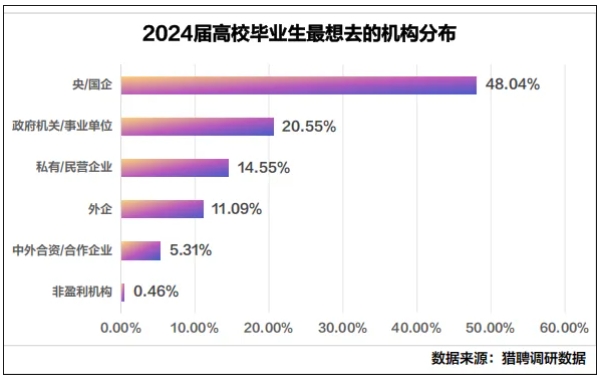 事業(yè)編，“拒絕”應(yīng)屆生？5.png