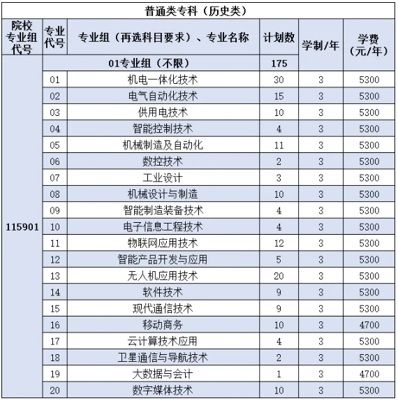 南京機電職業(yè)技術(shù)學(xué)院2025年江蘇省招生專業(yè)及計劃.png
