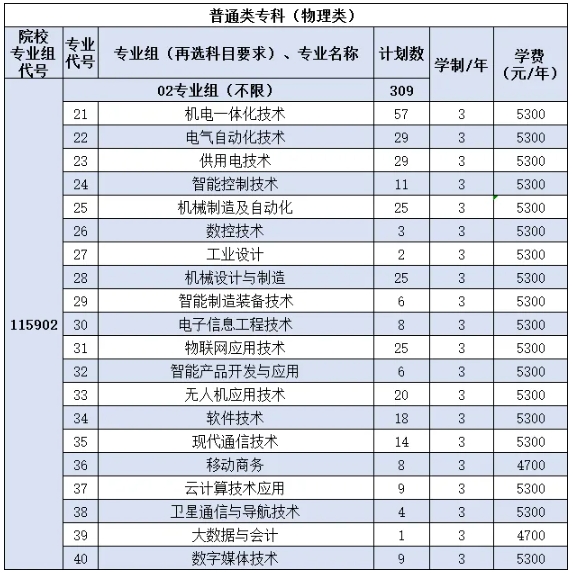 南京機電職業(yè)技術(shù)學(xué)院2025年江蘇省招生專業(yè)及計劃3.png