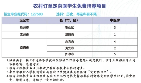 免費培養(yǎng)+畢業(yè)分配！2025年江蘇?？妻r(nóng)村定向醫(yī)學生招生計劃匯總！3.png