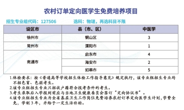 免費培養(yǎng)+畢業(yè)分配！2025年江蘇專科農(nóng)村定向醫(yī)學生招生計劃匯總！4.png