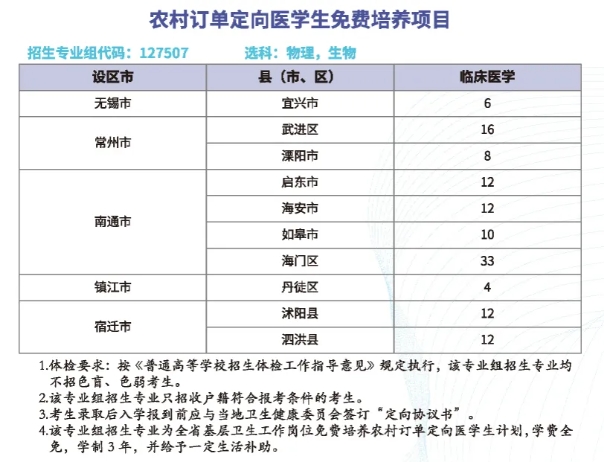 免費培養(yǎng)+畢業(yè)分配！2025年江蘇?？妻r(nóng)村定向醫(yī)學生招生計劃匯總！5.png