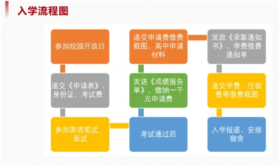 華東政法大學2+2項目招生簡章！6.png