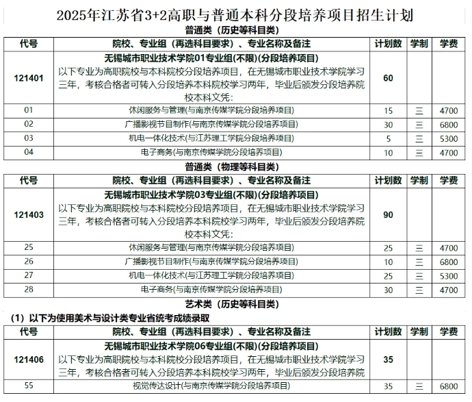 2025年無錫城市職業(yè)技術(shù)學(xué)院3+2分段培養(yǎng)招生計(jì)劃.png