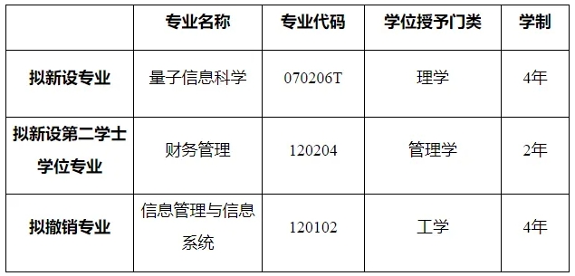 3所師范大學(xué)，擬新增本科專業(yè)！3.png