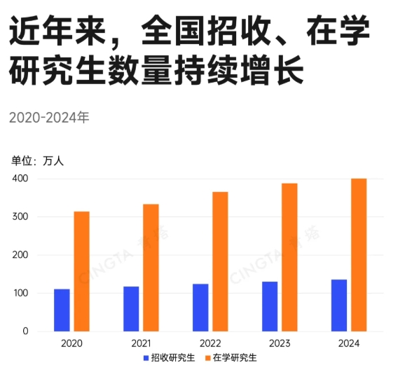 超50所“雙一流”，密集建設(shè)新校區(qū)！3.png