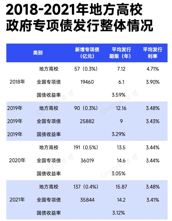 超50所“雙一流”，密集建設(shè)新校區(qū)！7.png
