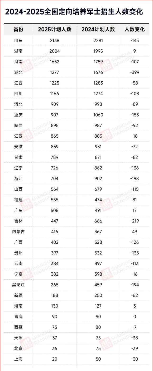 高考604分，不選本科去高職！這條“鐵飯碗”升學(xué)路徑值得關(guān)注！2_副本.jpg