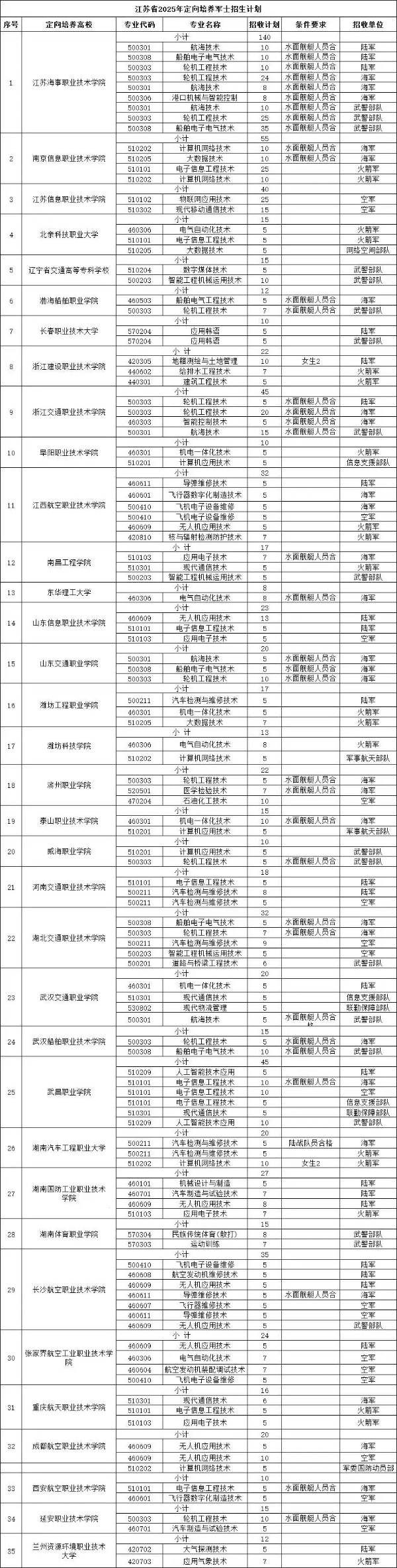 高考604分，不選本科去高職！這條“鐵飯碗”升學(xué)路徑值得關(guān)注！3_副本.jpg