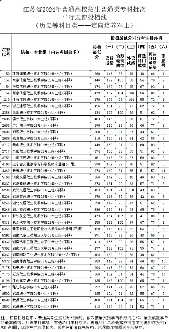 高考604分，不選本科去高職！這條“鐵飯碗”升學(xué)路徑值得關(guān)注！5_副本.jpg