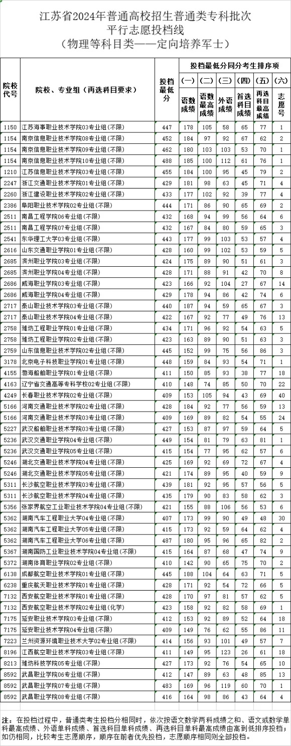 高考604分，不選本科去高職！這條“鐵飯碗”升學(xué)路徑值得關(guān)注！6_副本.jpg