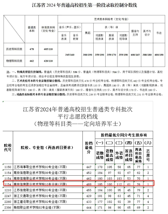 定向軍士.png