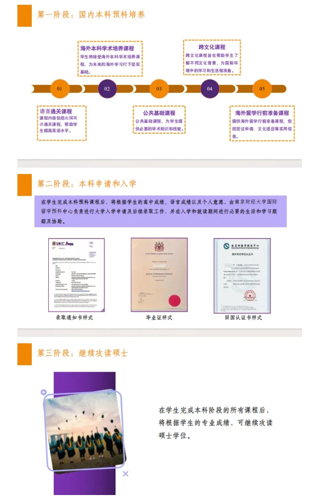 2025年南京財經(jīng)大學1+3國際本科項目熱門疑問解答！2.png