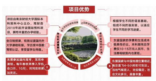 2025年南京財經(jīng)大學1+3國際本科項目熱門疑問解答！3.png
