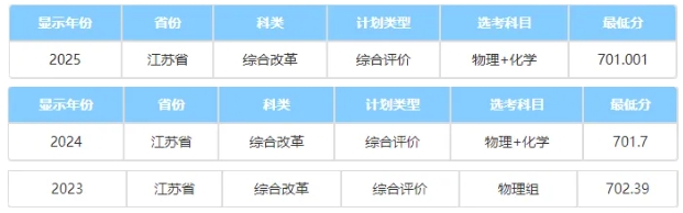 中國(guó)科學(xué)院大學(xué)2025綜合評(píng)價(jià)錄取分?jǐn)?shù)線公布！低年級(jí)如何準(zhǔn)備2.png