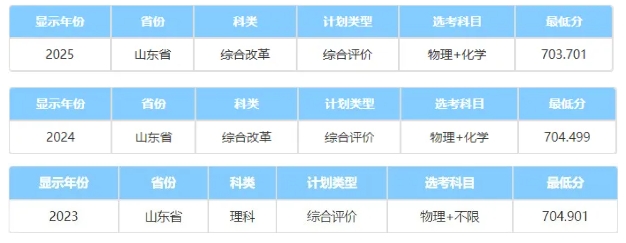 中國(guó)科學(xué)院大學(xué)2025綜合評(píng)價(jià)錄取分?jǐn)?shù)線公布！低年級(jí)如何準(zhǔn)備.png