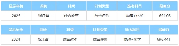 中國(guó)科學(xué)院大學(xué)2025綜合評(píng)價(jià)錄取分?jǐn)?shù)線公布！低年級(jí)如何準(zhǔn)備3.png