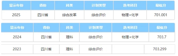 中國(guó)科學(xué)院大學(xué)2025綜合評(píng)價(jià)錄取分?jǐn)?shù)線公布！低年級(jí)如何準(zhǔn)備4.png